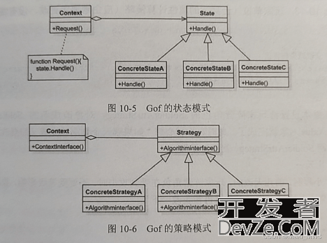 Unity游戏开发中的设计模式之策略模式