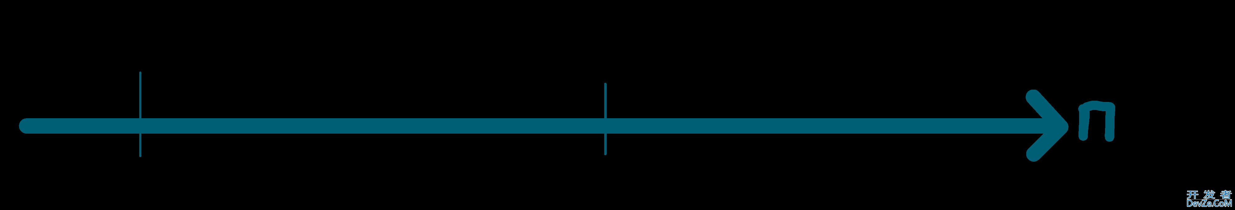 JDK8 中Arrays.sort() 排序方法详解