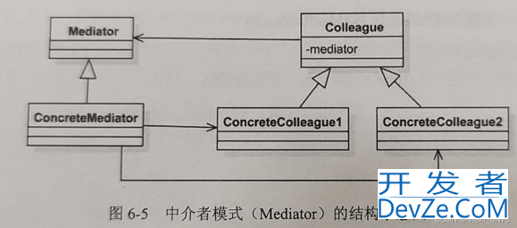 Unity游戏开发中的中介者模式的应用与实现