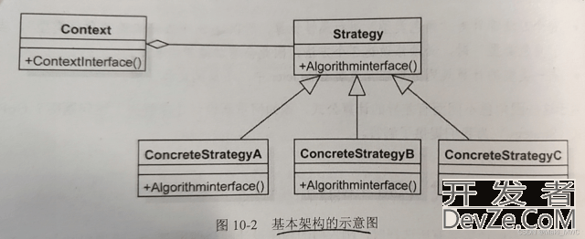 Unity游戏开发中的设计模式之策略模式