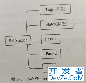 深入浅出掌握Unity ShaderLab语法基础