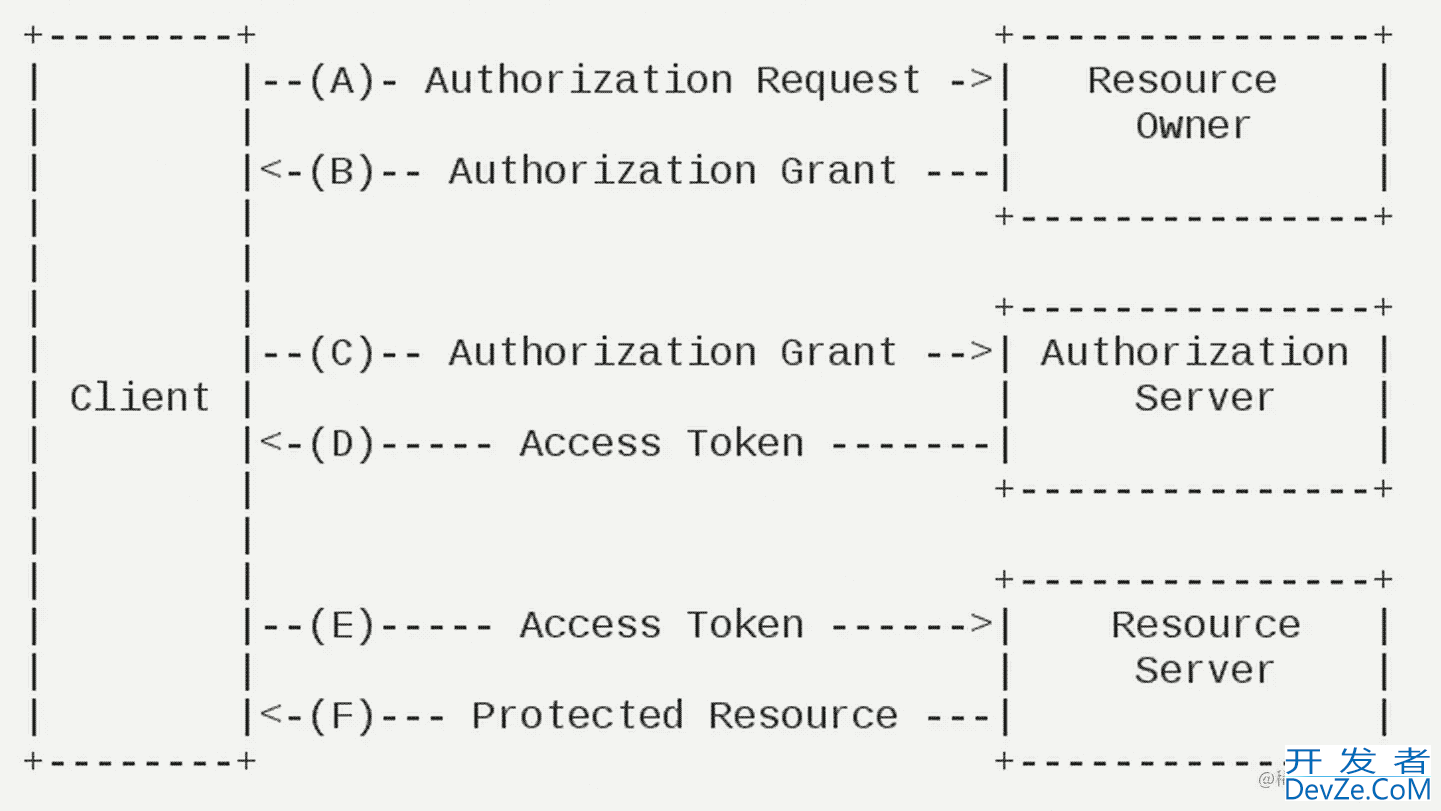 从0构建Oauth2Server服务 之Token 编解码