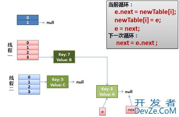 关于Java的HashMap多线程并发问题分析