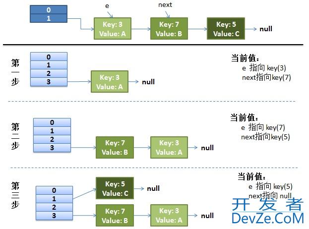 关于Java的HashMap多线程并发问题分析