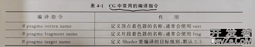 Unity Shader片段着色器使用基础详解