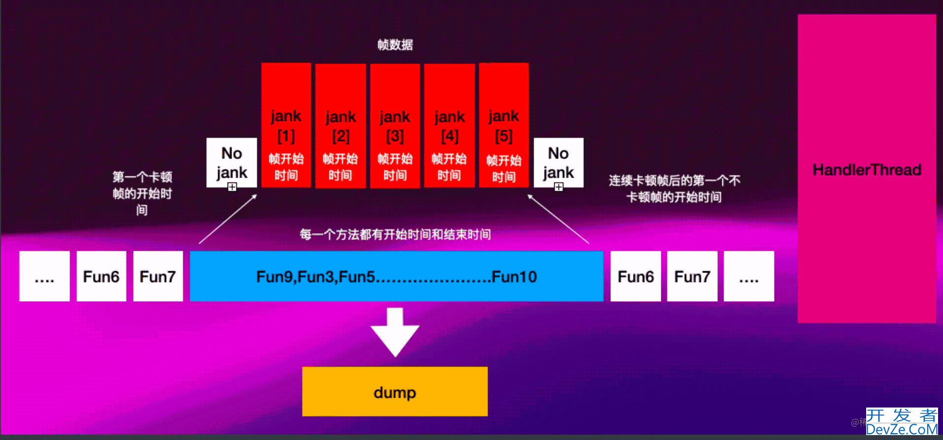 JankMan-极致的卡顿分析系统