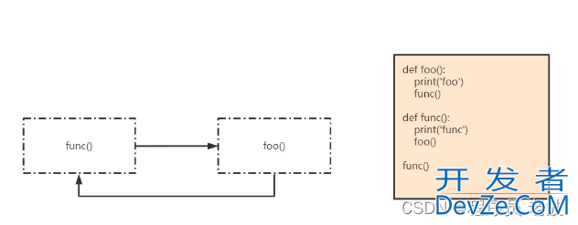 python函数递归调用的实现