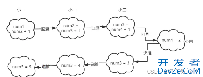 python函数递归调用的实现