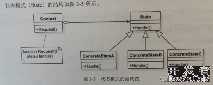 探秘Unity游戏开发中的状态设计模式