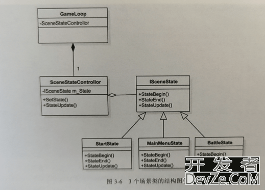 探秘Unity游戏开发中的状态设计模式