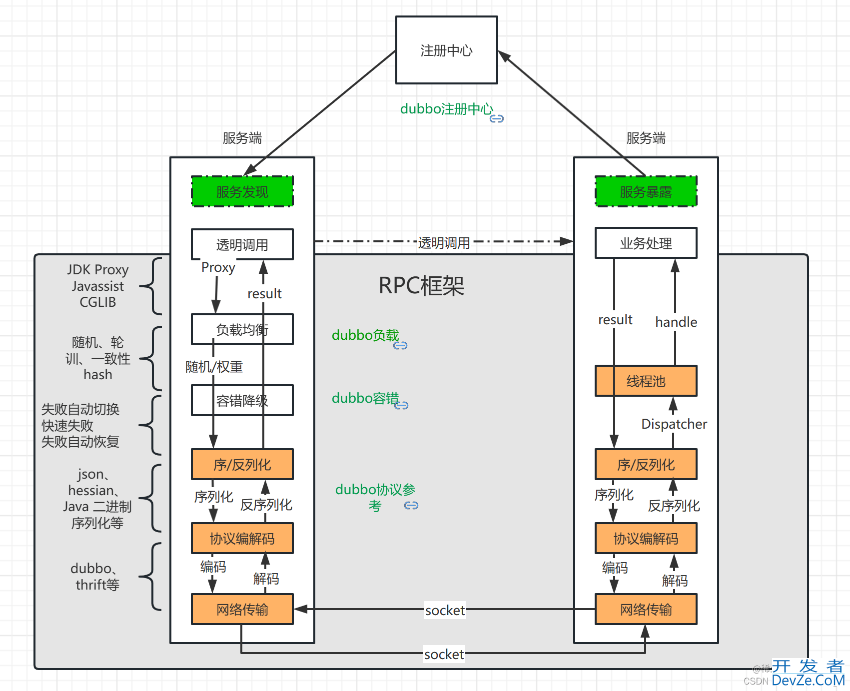 golang grpc配置使用实战