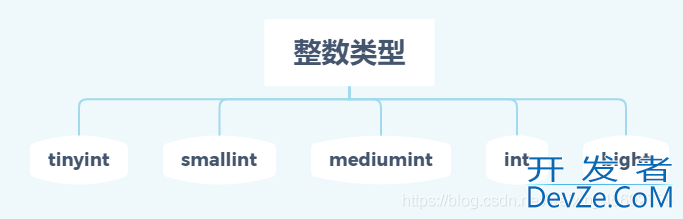 MySQL实战文章(非常全的基础入门类教程)