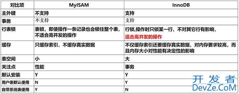 MySQL实战文章(非常全的基础入门类教程)