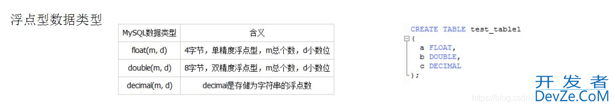 MySQL实战文章(非常全的基础入门类教程)