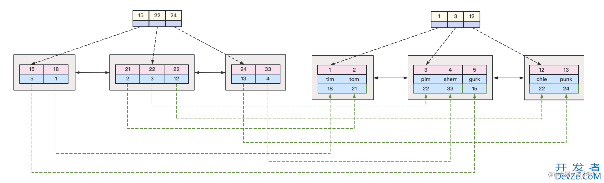 MySQL索引查询的具体使用