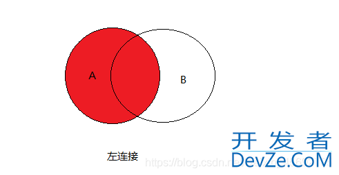 MySQL实战文章(非常全的基础入门类教程)