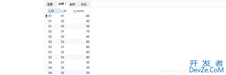 MySQL实战文章(非常全的基础入门类教程)