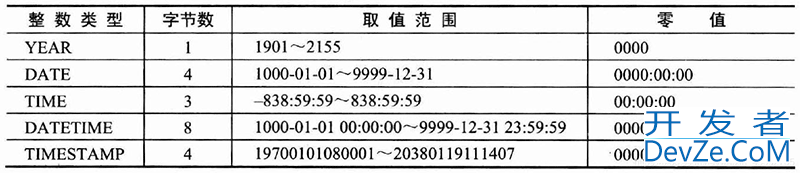 MySQL实战文章(非常全的基础入门类教程)