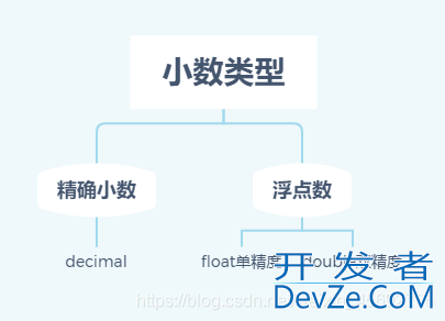 MySQL实战文章(非常全的基础入门类教程)