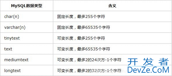 MySQL实战文章(非常全的基础入门类教程)