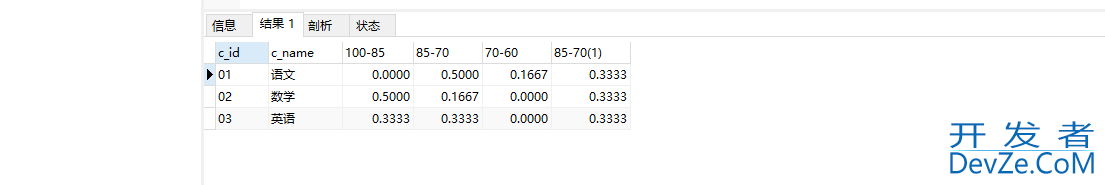 MySQL实战文章(非常全的基础入门类教程)