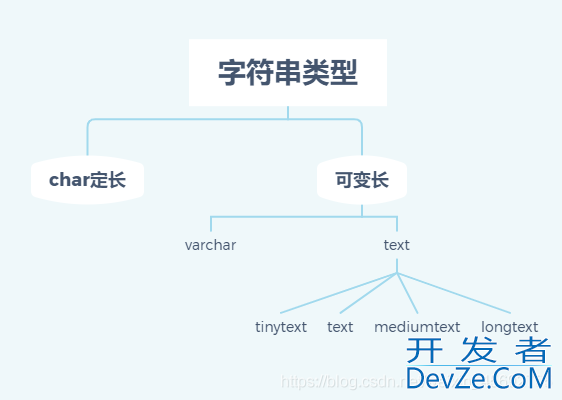 MySQL实战文章(非常全的基础入门类教程)