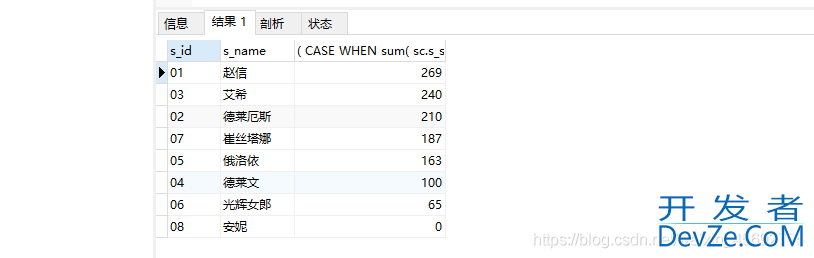 MySQL实战文章(非常全的基础入门类教程)