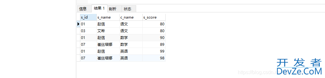 MySQL实战文章(非常全的基础入门类教程)