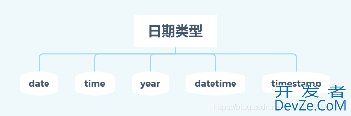 MySQL实战文章(非常全的基础入门类教程)