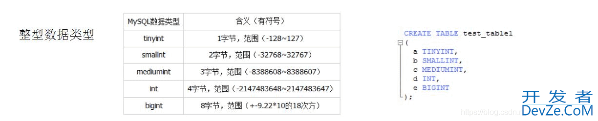 MySQL实战文章(非常全的基础入门类教程)