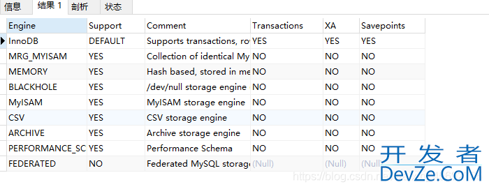 MySQL实战文章(非常全的基础入门类教程)