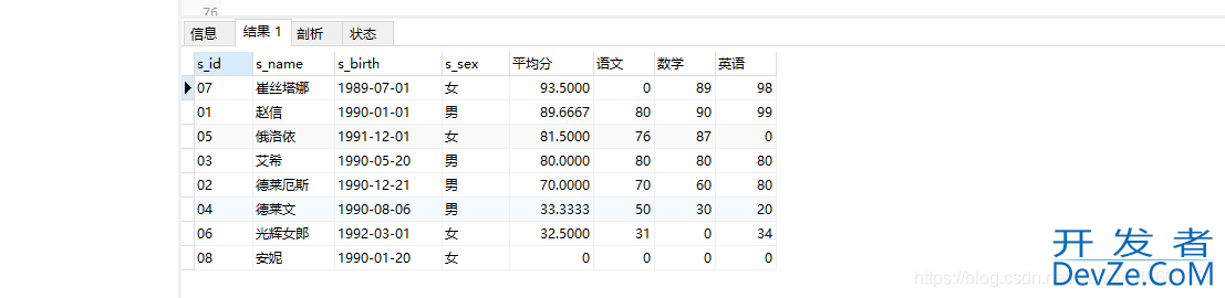 MySQL实战文章(非常全的基础入门类教程)