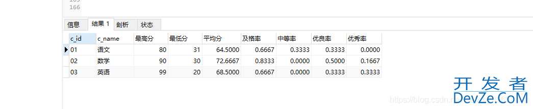 MySQL实战文章(非常全的基础入门类教程)