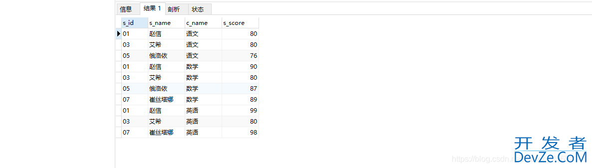 MySQL实战文章(非常全的基础入门类教程)