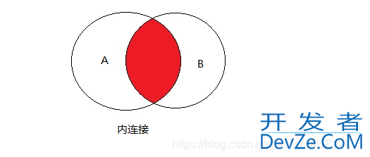 MySQL实战文章(非常全的基础入门类教程)