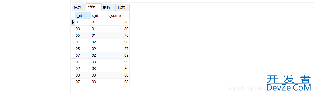 MySQL实战文章(非常全的基础入门类教程)