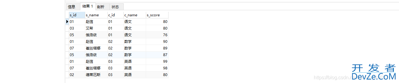 MySQL实战文章(非常全的基础入门类教程)