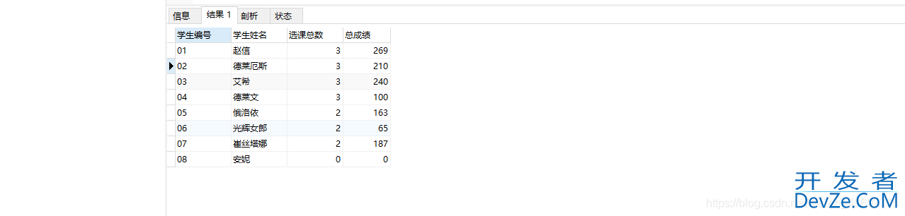 MySQL实战文章(非常全的基础入门类教程)