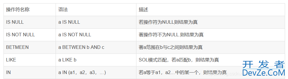 MySQL实战文章(非常全的基础入门类教程)