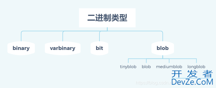 MySQL实战文章(非常全的基础入门类教程)