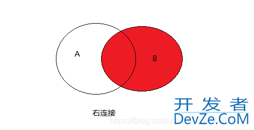 MySQL实战文章(非常全的基础入门类教程)