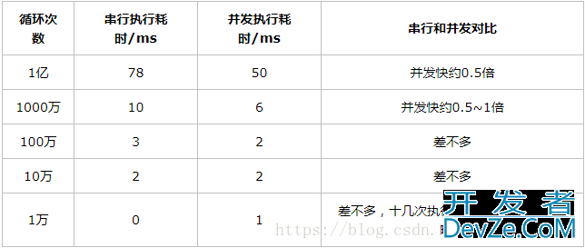 关于Java多线程上下文切换的总结