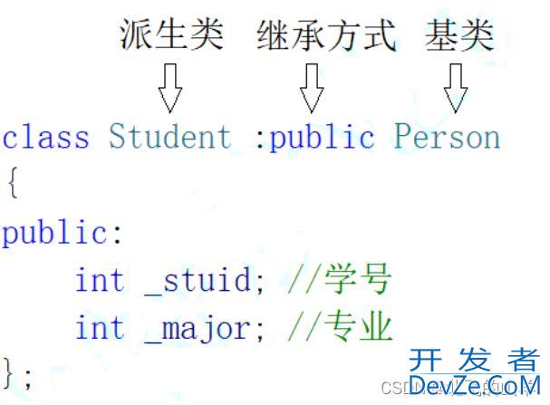 一文带你掌握C++中的继承