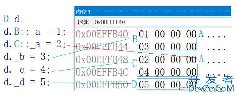 一文带你掌握C++中的继承