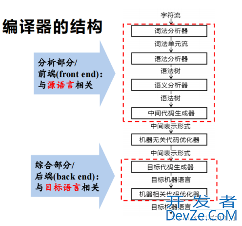 解读C++编译报错有迹可寻