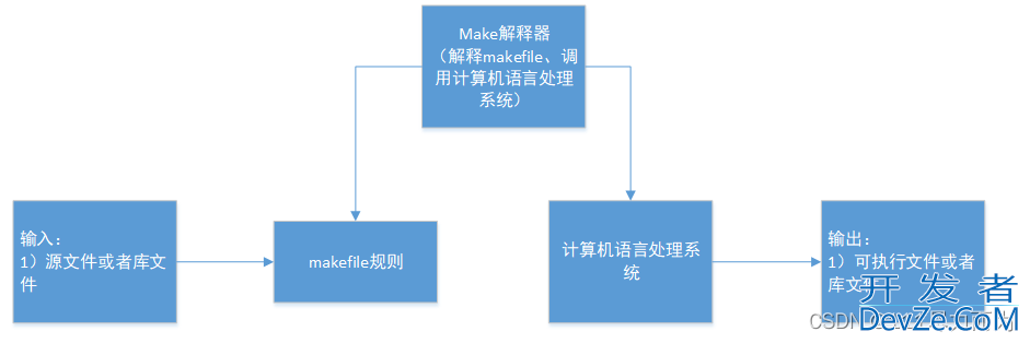 解读C++编译报错有迹可寻