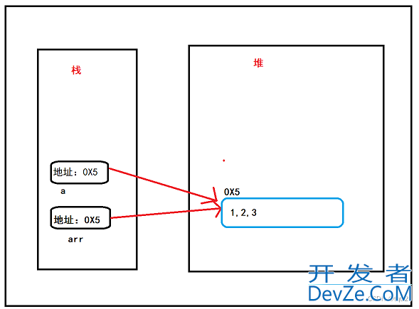 详解Java数组的一维和二维讲解和内存显示图