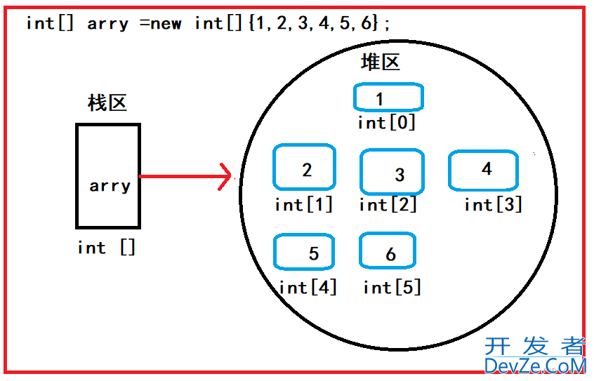 详解Java数组的一维和二维讲解和内存显示图