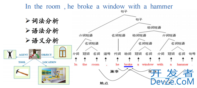 解读C++编译报错有迹可寻