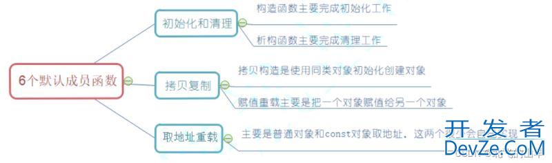 一文带你掌握C++中的继承